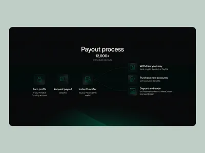 Clear illustration of the withdrawal process. aesthetic app crypto dark mode darkmode design illustration saas trading ui ux web design webdesign website