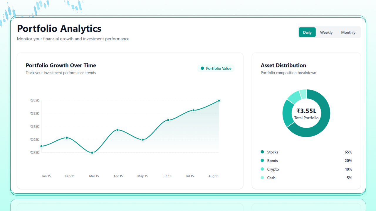 Finance Chart UI designs, themes, templates and downloadable graphic ...