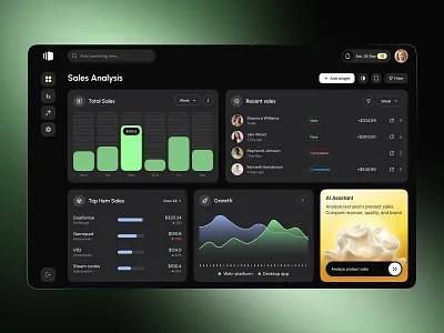 Dashboard Design | Sales Analytics | Business Tools | Web Design analytics analytics dashboard analytics platform business business tool crm dashboard dashboard design dashboard ui product design sales sales analytics sales analytics dashboard sales dashboard sales report ui ux web web design web interface design web responsive design