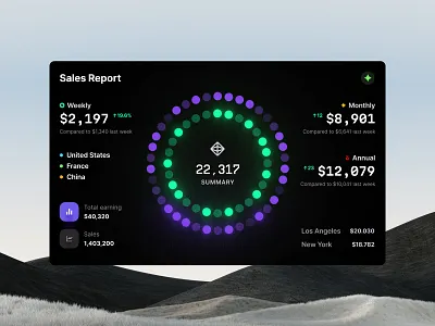 Sales report chart widget b2b bento business card chart component dashboard dataviz desktop grid it saas statistic tech template tile ui ux widget