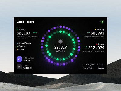 Sales report chart widget b2b bento business card chart component dashboard dataviz desktop grid it saas statistic tech template tile ui ux widget