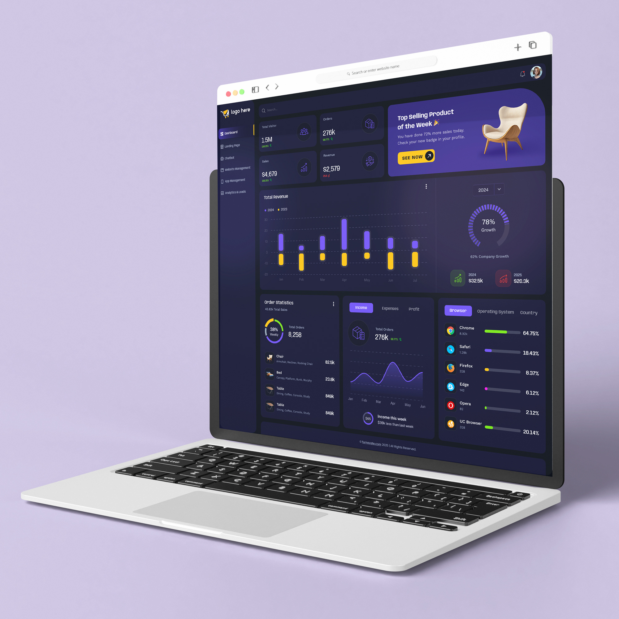 E-commerce Management System - UI/UX Design & Frontend css design e commerce management system figma frontend development html ui uiux design ux web design