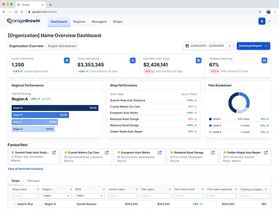 Organization Dashboard UI for Auto Repair Analytics auto repair software dashboard design enterprise analytics kpi dashboard saas dashboard