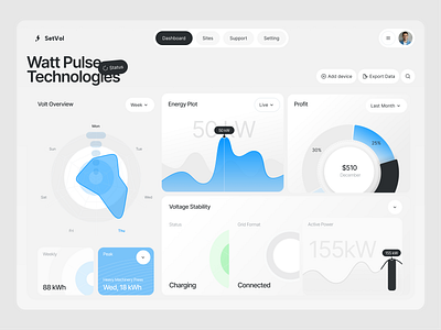 Energy Tracking Dashboard dashboard energy graphic design interface ui ux