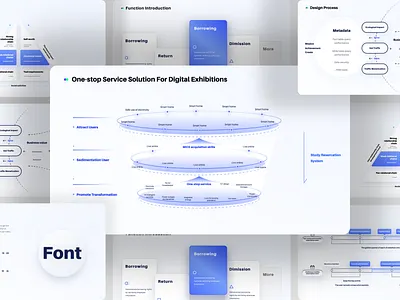 Digital Exhibition and User Engagement Framework PowerPoint PPT business data analysis data visualization pitchdeck powerpoint ppt presentation