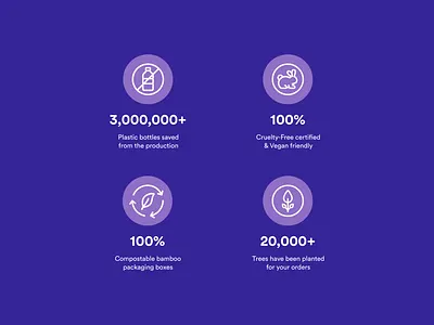 Gutsy - Personal Care Icons Design icon design iconography icons icons design