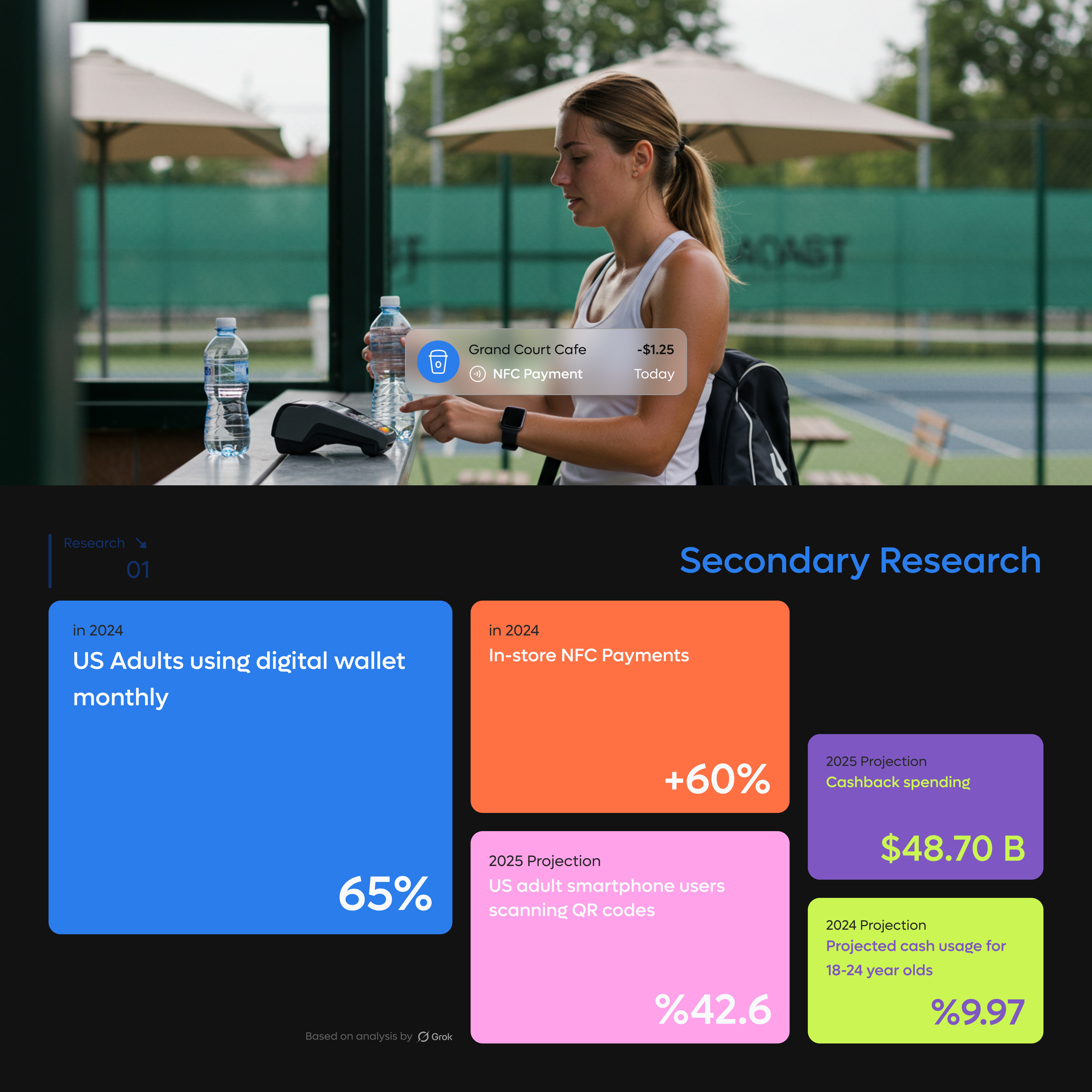 Digital Wallet Mobile App, Fintech, Secondary Research case study cashback dark mode dashboard digital wallet expense finance finance ui finance ux fintech landing page mobile app mockup payment portfolio ui ux ux case study wallet web design