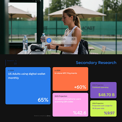 Digital Wallet Mobile App, Fintech, Secondary Research case study cashback dark mode dashboard digital wallet expense finance finance ui finance ux fintech landing page mobile app mockup payment portfolio ui ux ux case study wallet web design