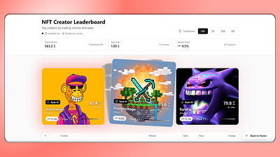 NFT Creator Leaderboard UI - Day 19 of Daily UI branding challenge clean ui dailyui dashboard design graphic design leaderboard leaderboard ui nfts product design statistics ui ui design ui ux web design web3