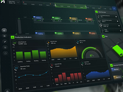Production Indicator Dashboard creative design data visualization digital agency digital product factory analytics graphic design industrial ui design modern web design operations control real time dashboard smart solutions tech design ui user experience user interface ux visual storytelling workflow timeline