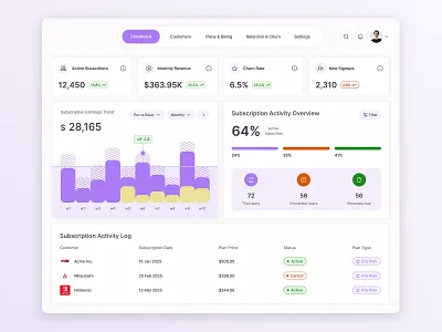 SaaS Subscription Dashboard UI dashboard saas saas dashboard saas design subscriptions dashboard