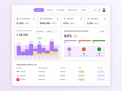 SaaS Subscription Dashboard UI dashboard saas saas dashboard saas design subscriptions dashboard