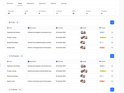 Project tasks dashboard product design project project management tasks ui