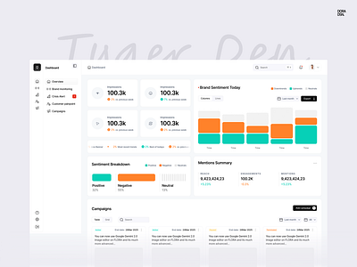 WIP - TygerDen© Dashboard branding dashboard design figma finance graphic design logo opacityauthor sass ui ux webapp
