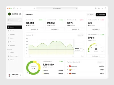 CREMAC - CRM Dashboard ✨ business dashboard client management crm crm dashboard crm design customer dashboard customer relationship customer relationship management dashboard lead management management dashboard minimal dashboard sales dashboard