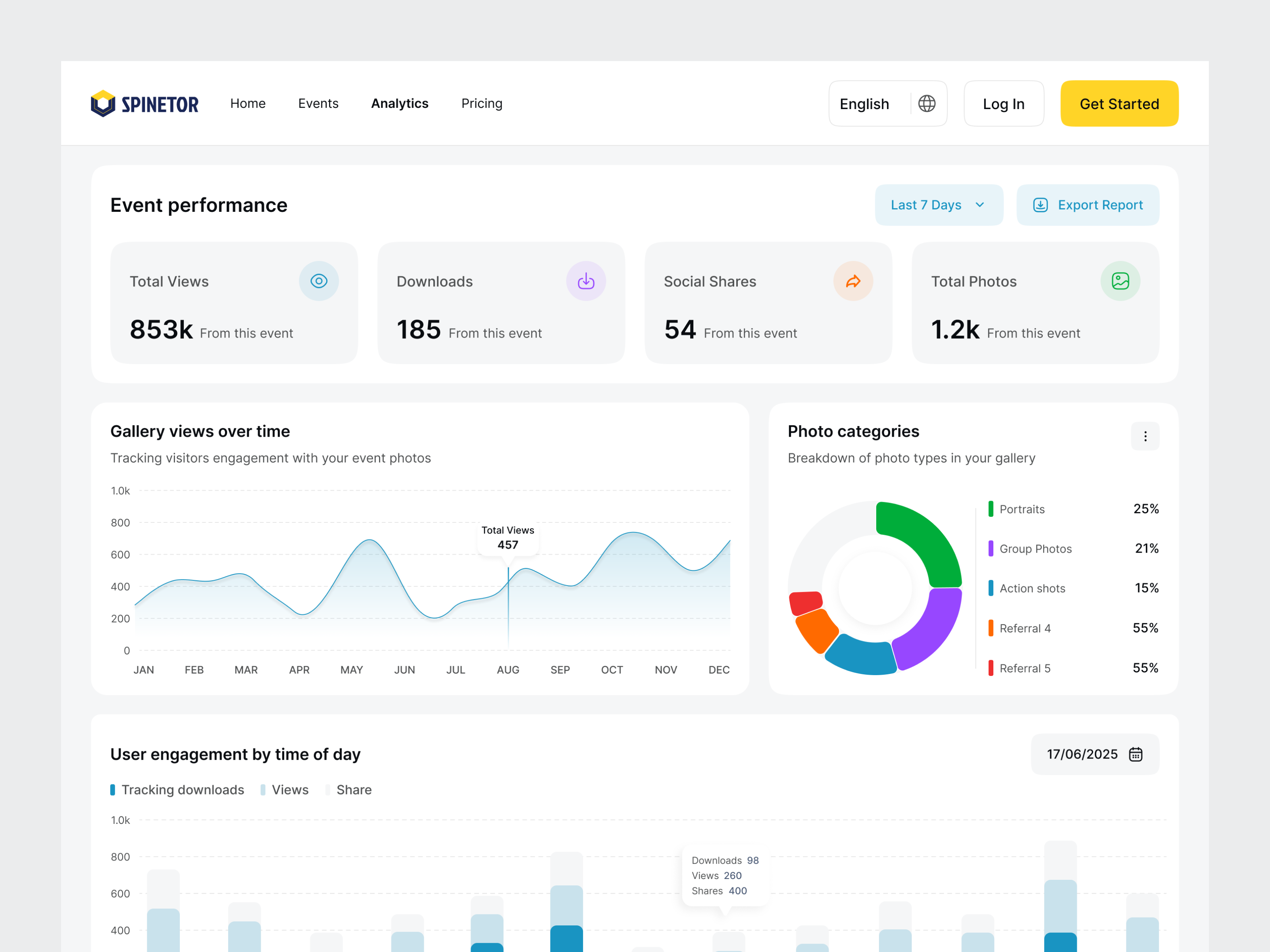 Saas Dashboard UI/UX admin dashboard analytics dashboard business dashboard dashboard design data visualization kpi tracking management dashboard modern dashboard revenue insights saas saas dashboard task management ui uiux web app web design