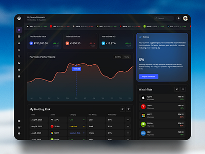 AI Investment Dashboard ai analytics ai finance artificial intelligence business intelligence fintech invest tech investment dashboard market insights modern ui uidesign web design web site website