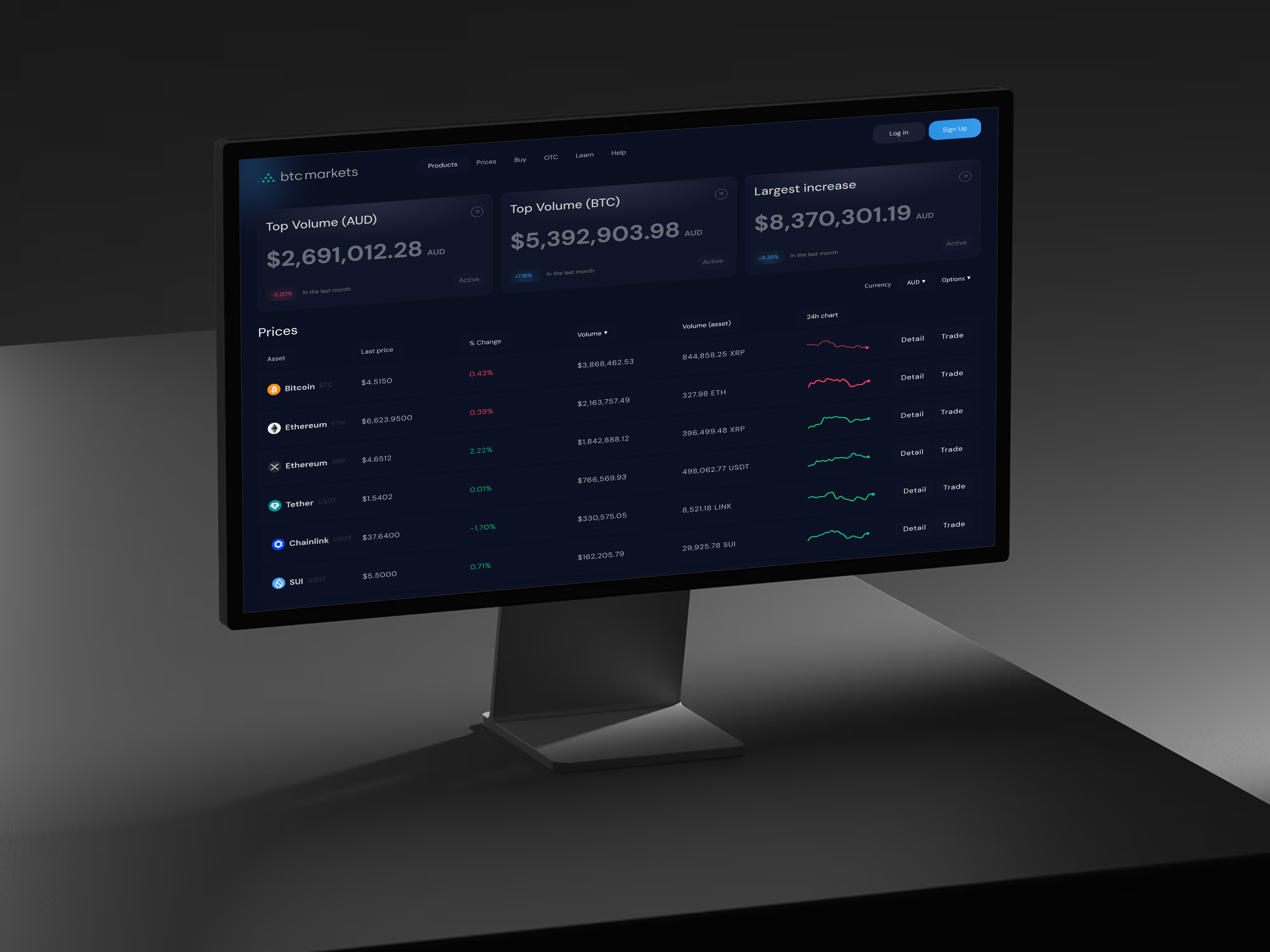 Crypto Market Dashboard UI analytics dashboard crypto crypto dashboard crypto dashboard ui crypto dashboard ux crypto exchange crypto market crypto market dashboard cryptocurrency dashboard trading dashboard trading platform web app design