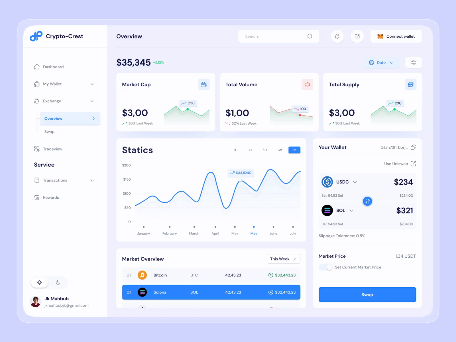 Example of Dashboard UI   Web Applicaiton 