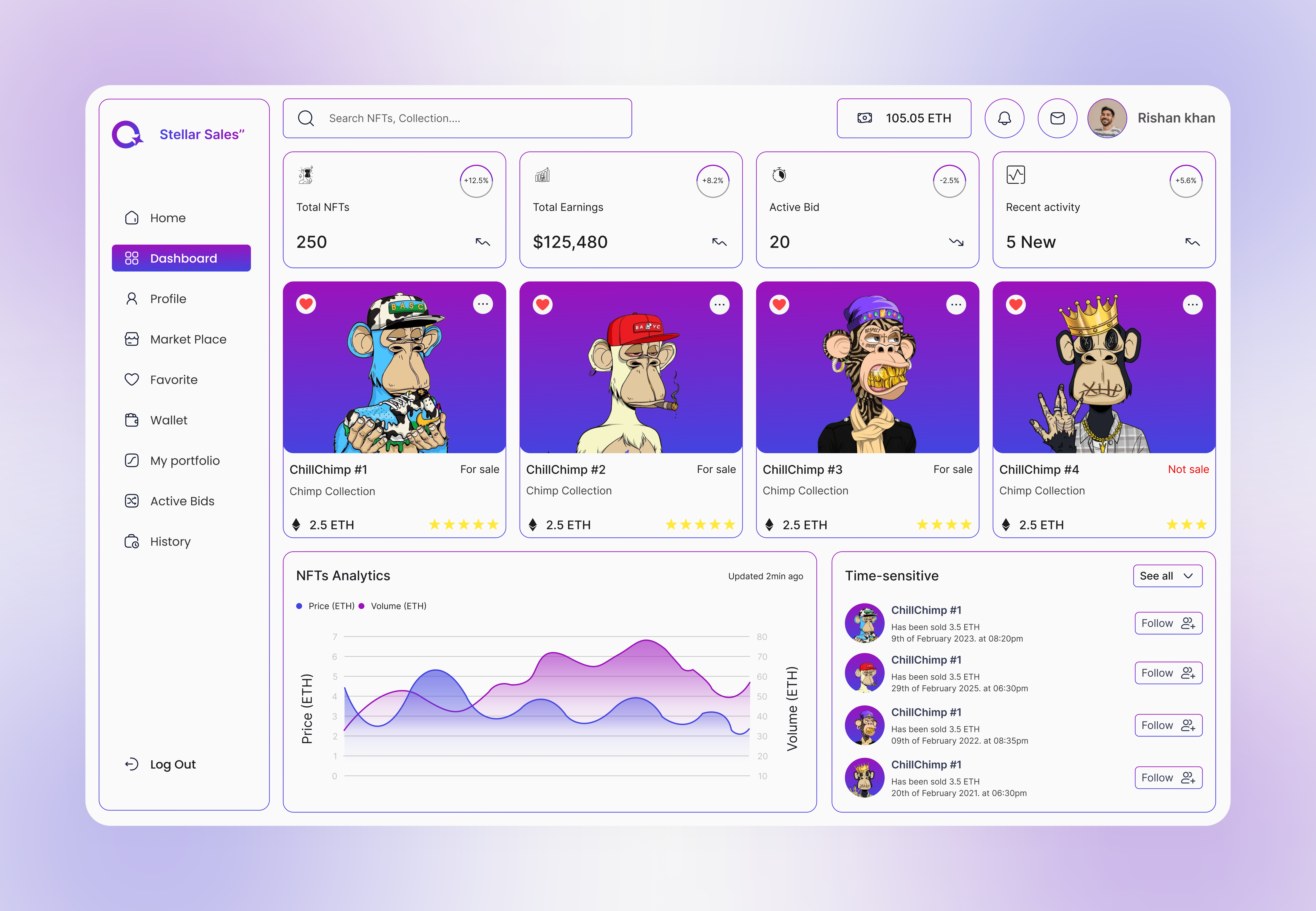 NFT Dashboard Design blockchain dashboard branding dashboard dashboard design dashboard ui nft dashboard nft dashboard design nft dashboard ui uix design lab