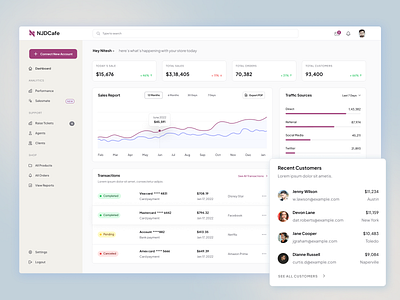 Admin dashboard: analytics store UX admin admin ui admin ux analytics chart customer dashboard dashboardui dashboardux data design finance graph interface shop sidebar stats store tool ui ux