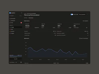 Broadcast Newsletter analytics broadcast dashboard design email marketing newsletter ui uiux