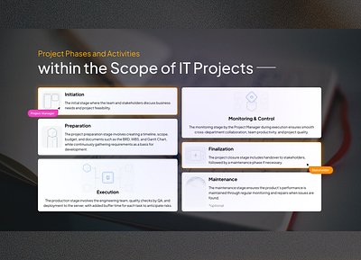 Bento Design — Project Phases & Activities for IT Projects bento design card clean design dark mode dashboard design illustration infographic logo minimal design modern ui ui design web design