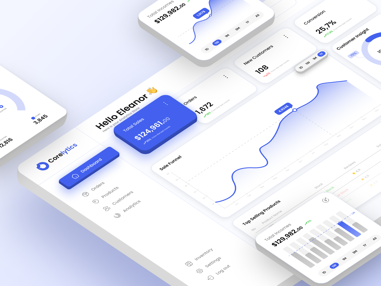 Corelytics - E-commerce Dashboard Design branding chart clean dashboard design e commerce finance graphic design modern search ui ux