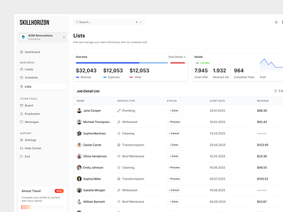 Skillhorizon-Lists card chart dashboard design list ui ux web
