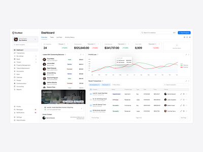 Property Management Software - Option 1 apointment chart dashboard dropdown menu estate light mode management metric property property management software real estate role sidebar software statistics switch role transaction ui ux
