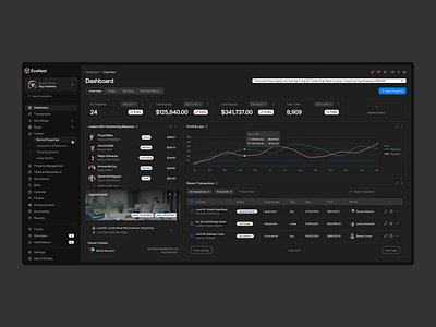 Property Management Software - Option 2 apointment chart dark mode dashboard dropdown menu estate light mode management metric profit property property management software real estate sidebar software transaction ui ux web