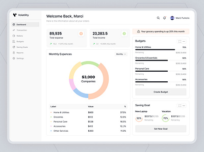 💳 Volatility – Smart Banking Dashboard banking dribbble finance fintech management product productdesign ui ux