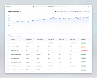 Ratios report analytics dashboard banking ui business intelligence chart dashboard clean ui compliance tracking dashboard ui data visualization enterprise dashboard finance app finance dashboard financial ratios kpi dashboard minimal dashboard modern ui design performance metrics ratio analysis saas dashboard table ui design web application ui