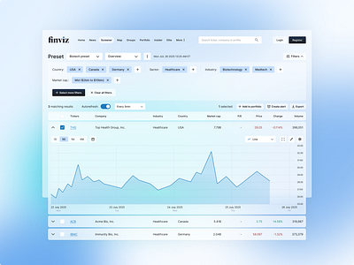 Finviz – Glassmorphism UI Concept analytics blue concept design desktop finance glassmorphism gradient stock trading ui