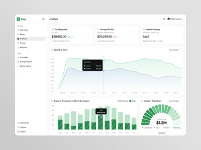 Payz Finanse Dashboard analytics app chart clean design fireart green grow money monitor nav results track ui ux