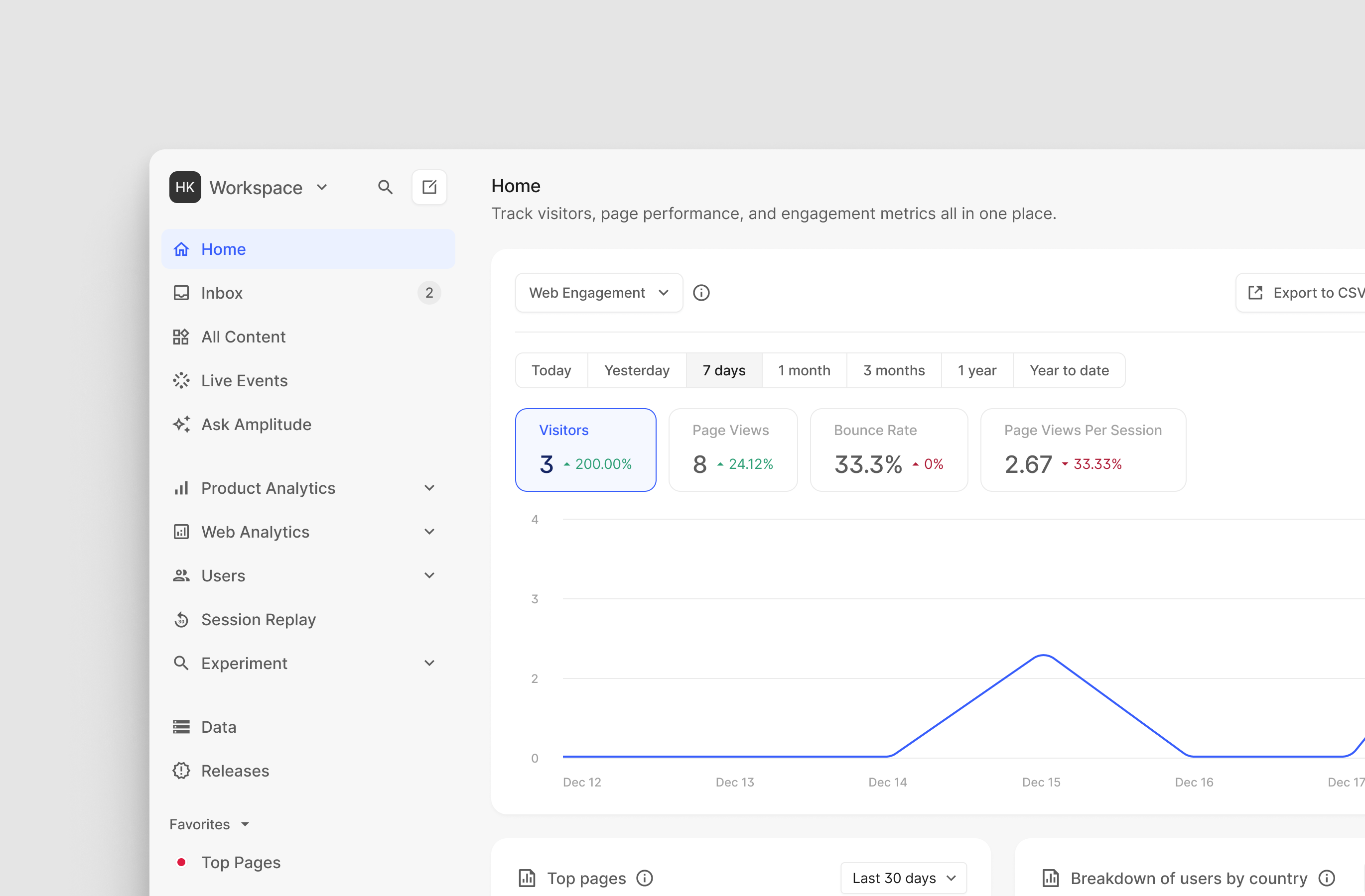 Amplitude Redesign dashboard design design inspiration figma product design ui ux