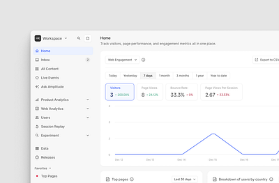 Amplitude Redesign dashboard design design inspiration figma product design ui ux