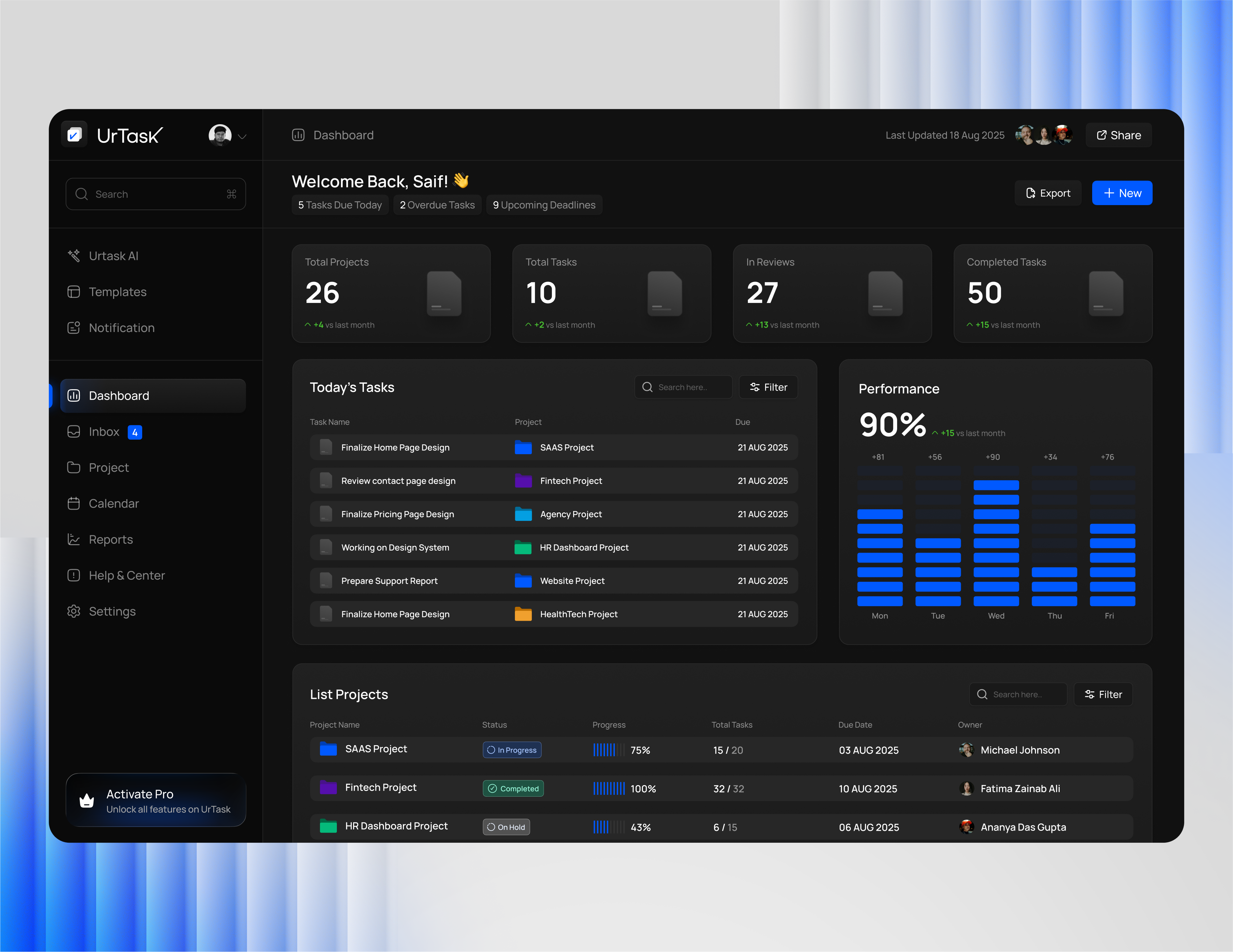 Example of Smart Dashboard UI/UX For Saa S Apps