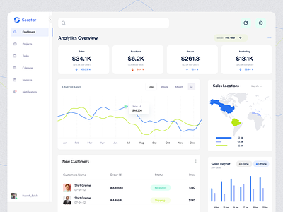 Sales Dashboard analytics analyzing b2b b2c charts dashboard data figma graphs insights interaction design landing page design metrics overview product design sales trends ui ux