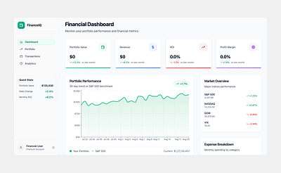 FinanceIQ Inspiration dashboard figma graphic design inspiration interface product ui ux