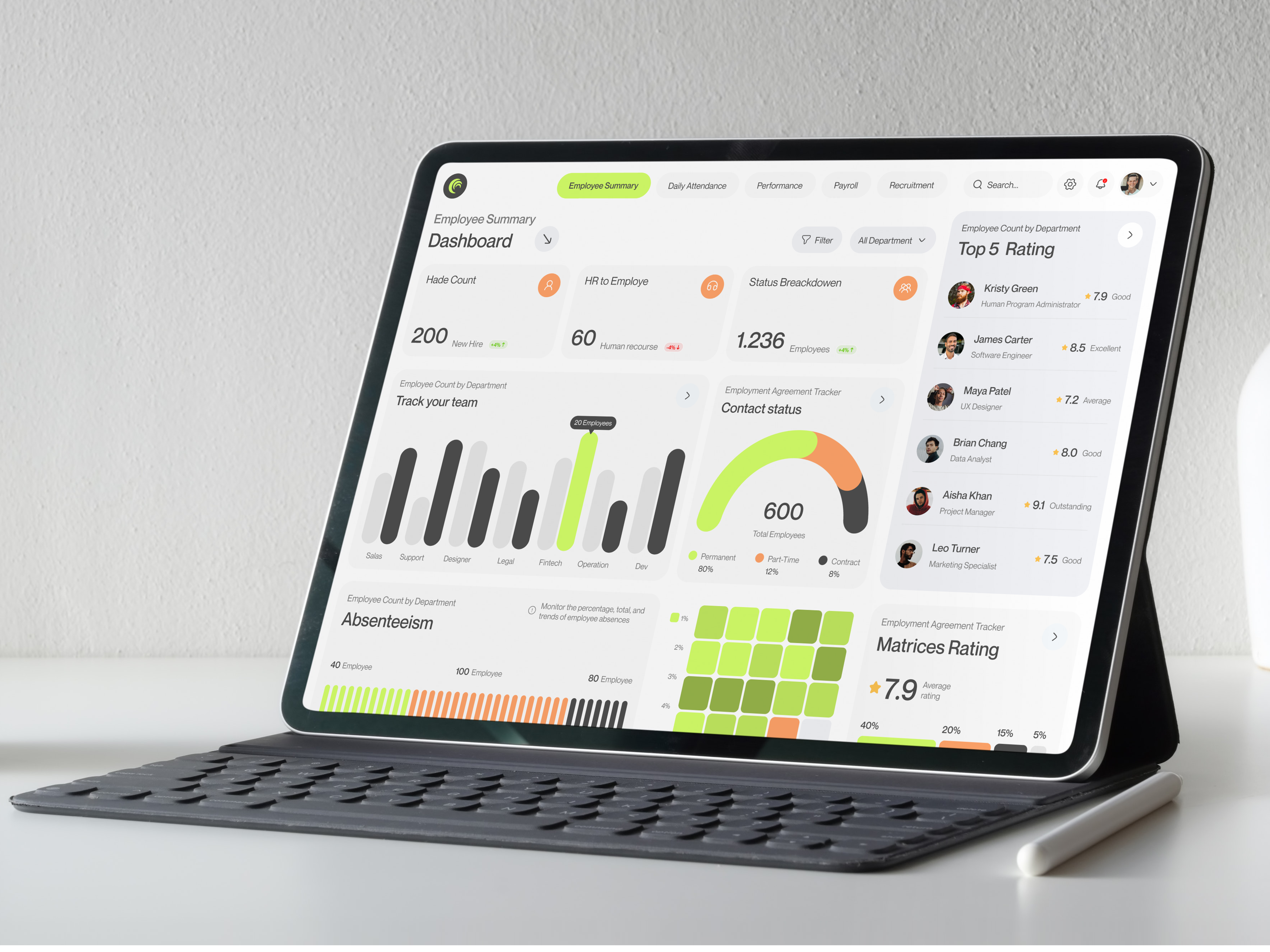 Employee Management Dashboard UI Design dashboarddesign datavisualization employeemanagement figma hrdashboard uiux webappdesign