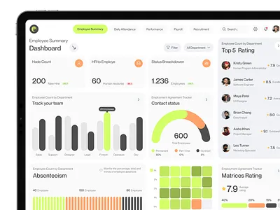 Employee Management Dashboard UI Design dashboarddesign datavisualization employeemanagement figma hrdashboard uiux webappdesign