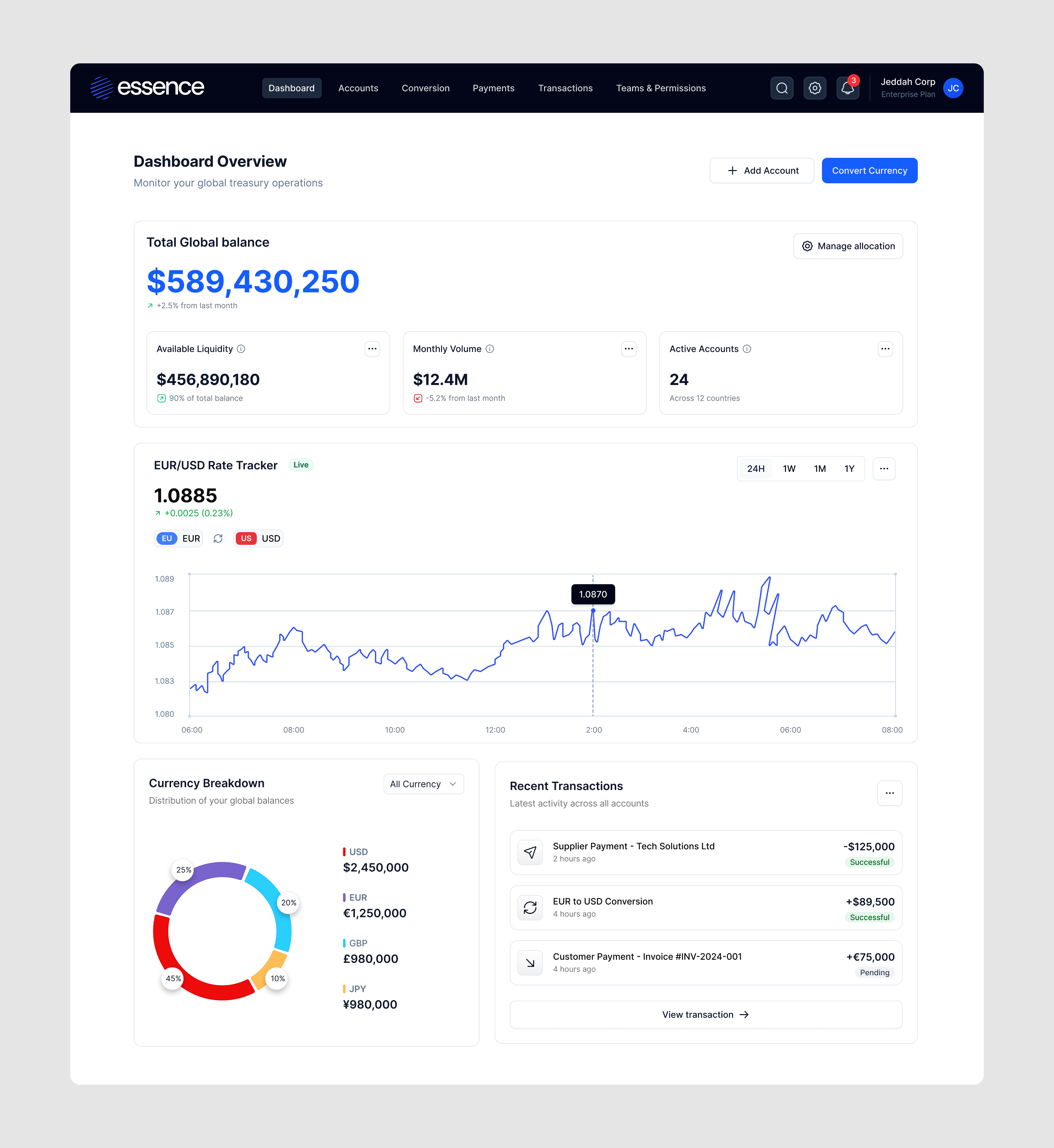 Essence – Treasury Management Dashboard asset blue branding chart clean crm dashboard design finance founder fund minimal product product design saas trust ui ux web web app