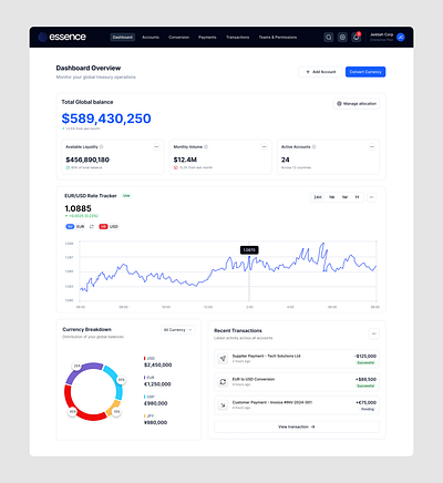 Essence – Treasury Management Dashboard asset blue branding chart clean crm dashboard design finance founder fund minimal product product design saas trust ui ux web web app
