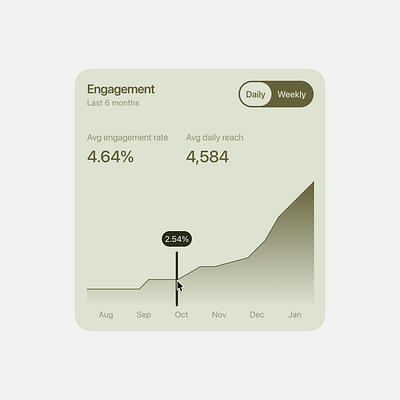 social engagement and followers engagement rate followers social media widget