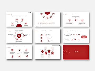 Presentation Design business presentation graphic design infographics powerpoint presentation design strategy