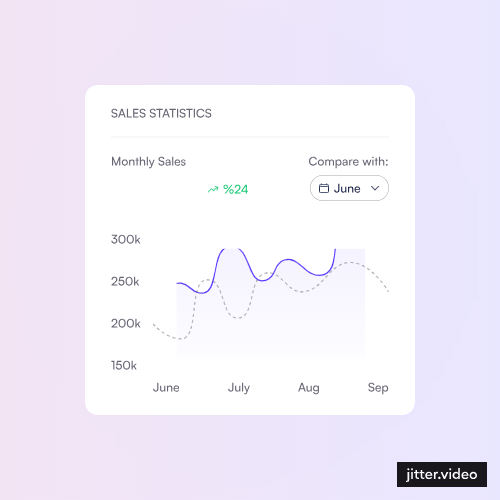 Sales Dashboard UI Kit by Mirazul Islam on Dribbble