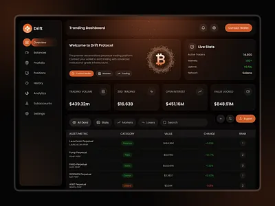 Drift | Trade Perpetual Futures crypto trading decentralized design dex drift ethereum exchange flat futures perpetual solana trade trading ui ui design ux web design web site web3