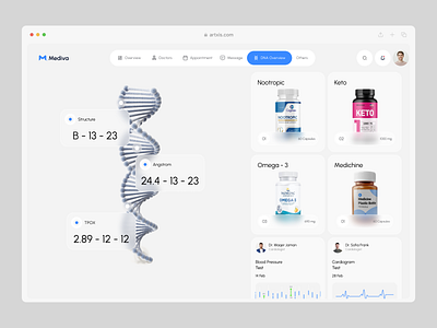 Mediva - DNA Duplex Design artxis dashboard dashboarx dna duplex doctor dashboard healthcare medical medical dashboard medical test dashboard medicine medicine sell product design ui ui design ux design web design website design