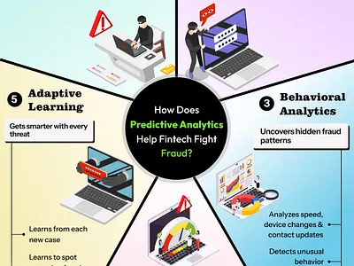 Predictive Analytics for Fraud Detection app design branding graphic design illustration ios app mobile app design ui ux